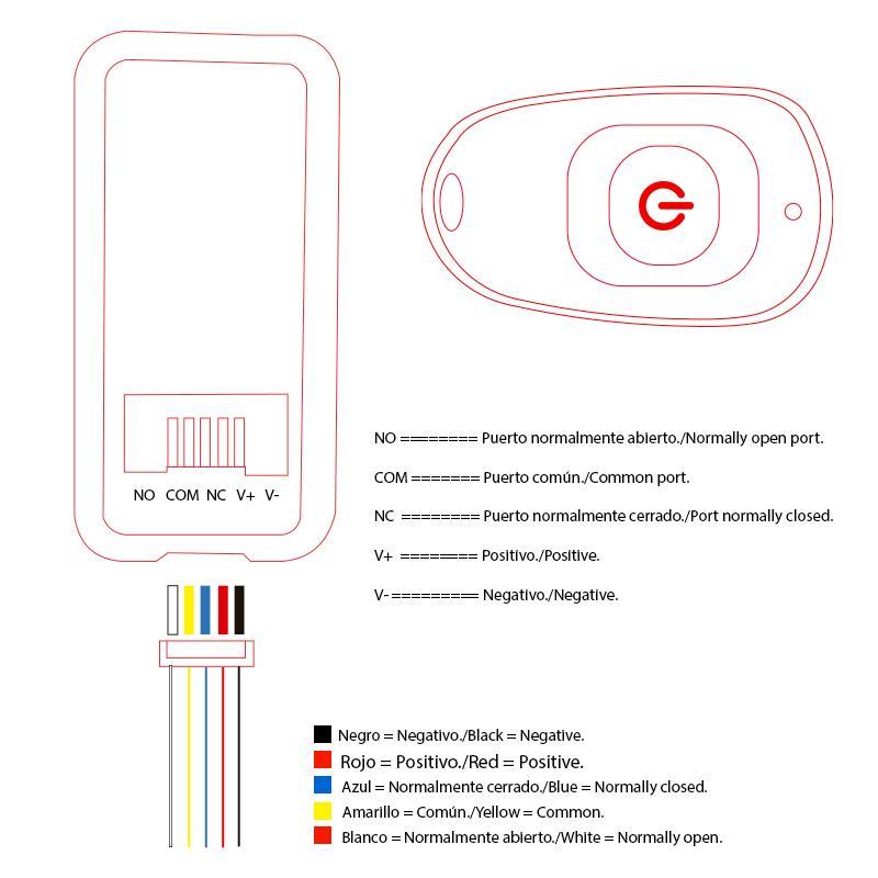 Limitador velocidad para Smartgyro Speedway / Rockway