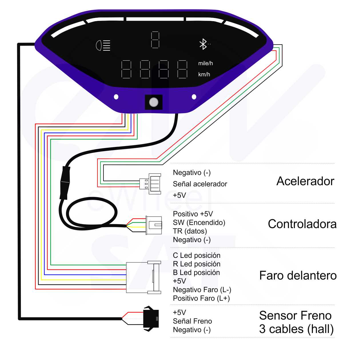 Pantalla Display Smartgyro Baggio