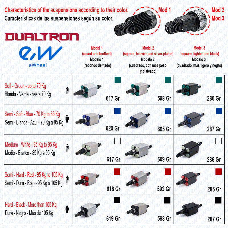 suspensión minimotors dualtron – modelo 1
