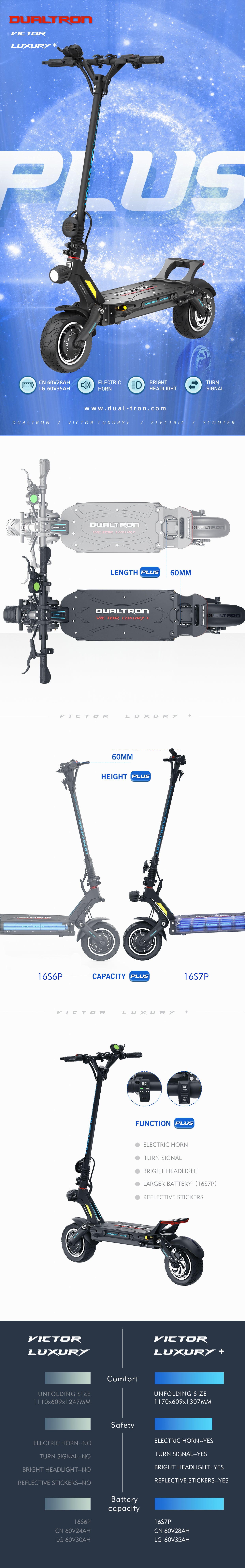 Trottinette Dualtron Victor Luxury Plus | 60V 28Ah – 60V 35Ah APPROUVÉ LG