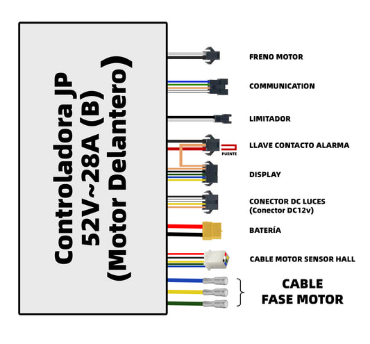 (52V-28A)(B)CONTROLADORA JP PATINETE ELECTRICO MOTOR TRASERO