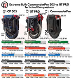 Monociclo Extreme Bull Commander Pro 50E, batería de 3600 Wh, motor de 3500 W