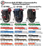 Monociclo Extreme Bull GT PRO/+, 3000 Wh, motor de 4000 W (pico de 8 KW)