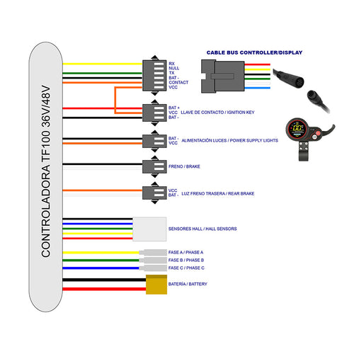 Kit electrónica TF-100 48V 20A 500/800W