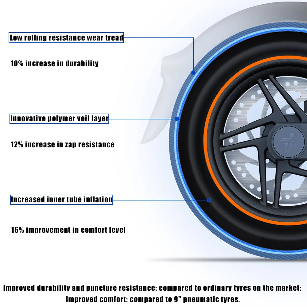 Neumático 10 Pulgadas,Ruedas Patinete,10x2,125 para Segway Ninebot F Serie (F20 F25 F30 F40),