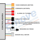 Kit electrónico genérico 36V (Display QS S4 + Controladora + Cableado) [Suniik]