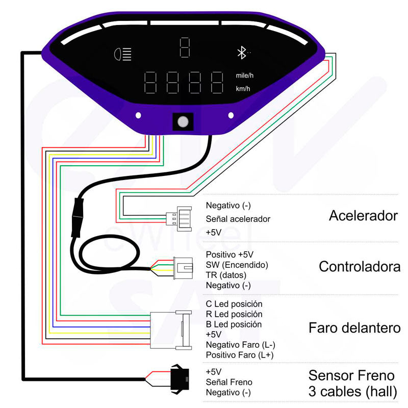 Kit controladora & display para Smartgyro Baggio/Ziro